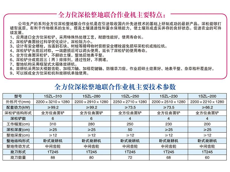 1SZL-280、310型全方位深松整地聯(lián)合作業(yè)機(jī)